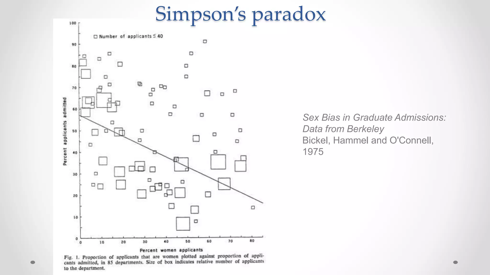 Simpson’s paradox
Sex Bias in Graduate Admissions:
Data from Berkeley
Bickel, Hammel and O'Connell,
1975
 