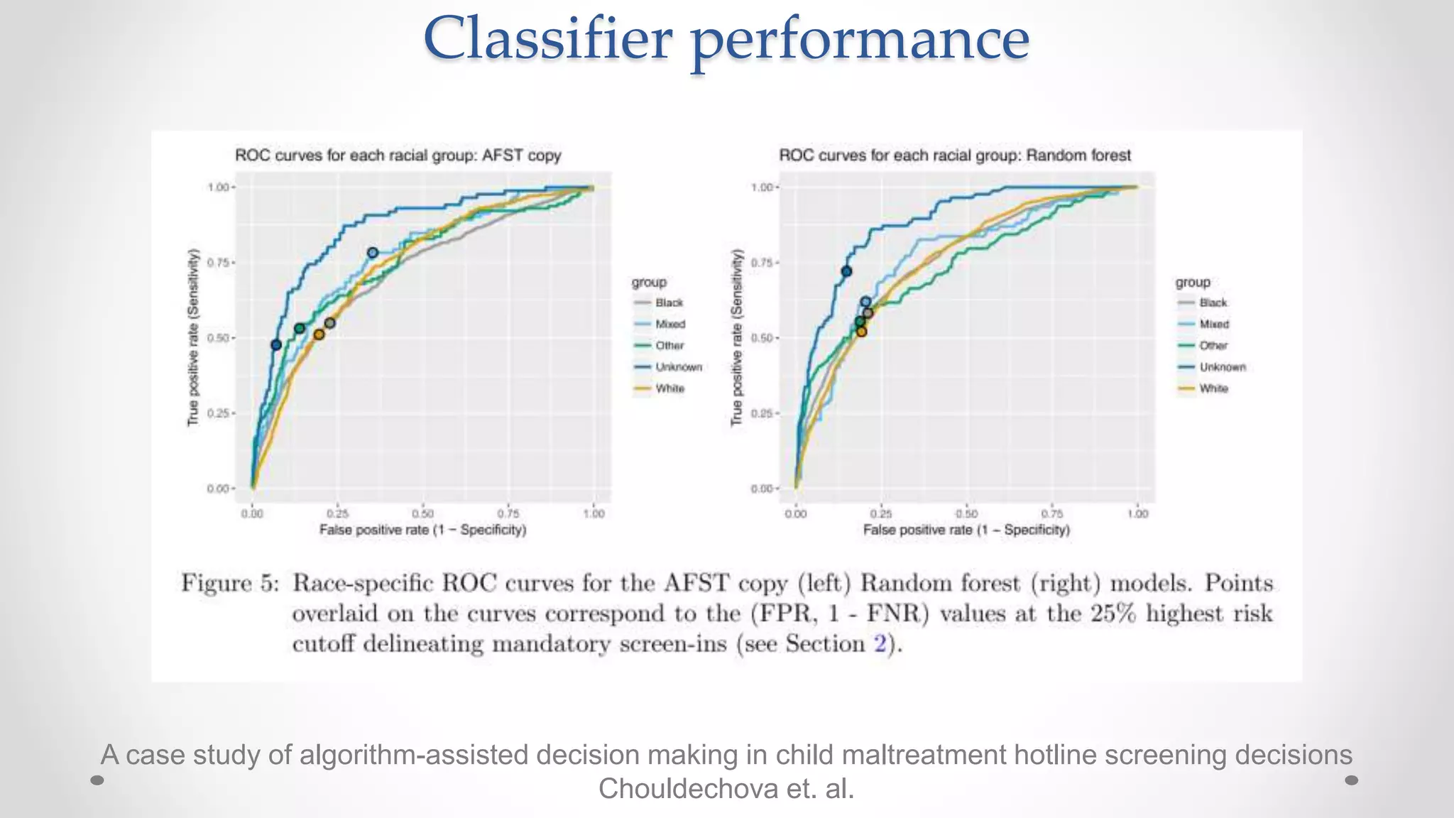 A case study of algorithm-assisted decision making in child maltreatment hotline screening decisions
Chouldechova et. al.
Classifier performance
 