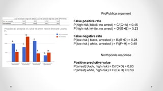 P(outcome | score) is fair
Fair prediction with disparate impact: A study of bias in recidivism prediction instruments,
Ch...