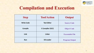 lecture 6 Algorithm to Source Code.pptxk | PPTX
