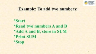 From Source Code To Algorithm Formmat lecture 6 Algorithm to Source Code.pptxk | PPTX
