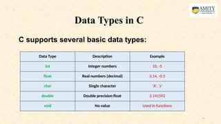 lecture 6 Algorithm to Source Code.pptxk | PPTX