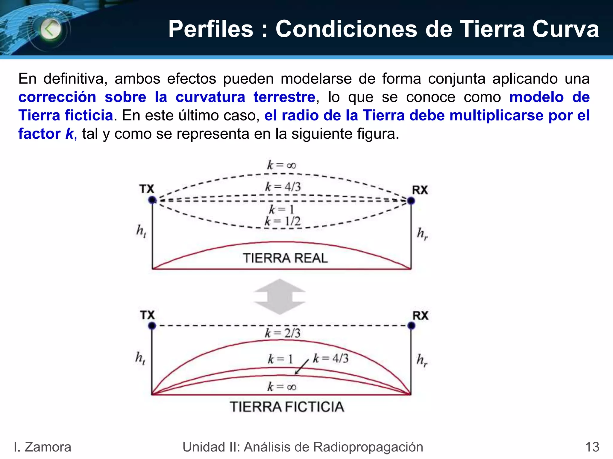 Perfiles : Condiciones de Tierra Curva
En definitiva, ambos efectos pueden modelarse de forma conjunta aplicando una
corrección sobre la curvatura terrestre, lo que se conoce como modelo de
Tierra ficticia. En este último caso, el radio de la Tierra debe multiplicarse por el
factor k, tal y como se representa en la siguiente figura.
13I. Zamora Unidad II: Análisis de Radiopropagación
 
