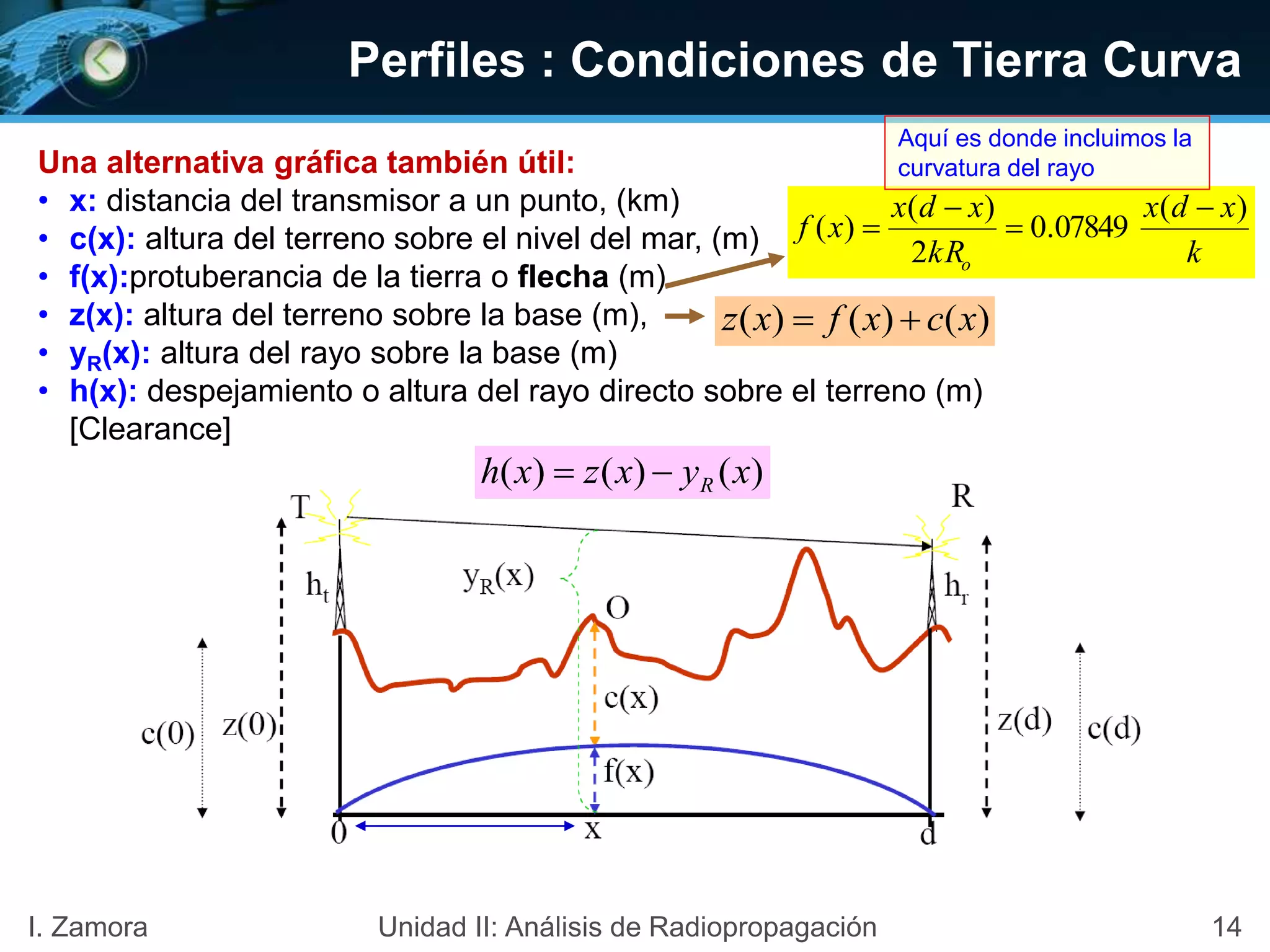 Perfiles : Condiciones de Tierra Curva
Una alternativa gráfica también útil:
• x: distancia del transmisor a un punto, (km)
• c(x): altura del terreno sobre el nivel del mar, (m)
• f(x):protuberancia de la tierra o flecha (m)
• z(x): altura del terreno sobre la base (m),
• yR(x): altura del rayo sobre la base (m)
• h(x): despejamiento o altura del rayo directo sobre el terreno (m)
[Clearance]
)()()( xcxfxz 
k
xdx
kR
xdx
xf
o
)(
07849.0
2
)(
)(




Aquí es donde incluimos la
curvatura del rayo
)()()( xyxzxh R
14I. Zamora Unidad II: Análisis de Radiopropagación
 