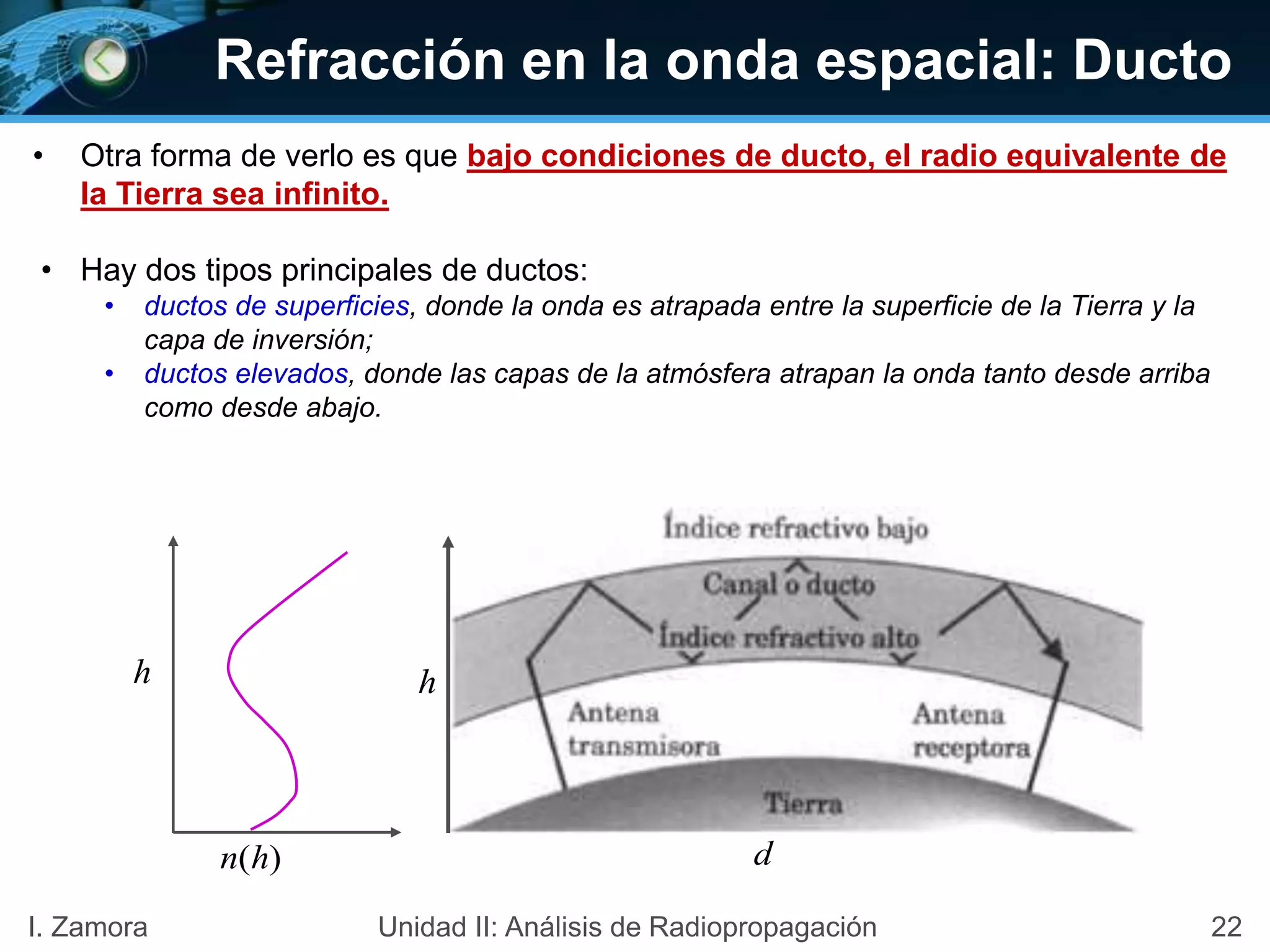 Refracción en la onda espacial: Ducto
• Otra forma de verlo es que bajo condiciones de ducto, el radio equivalente de
la Tierra sea infinito.
• Hay dos tipos principales de ductos:
• ductos de superficies, donde la onda es atrapada entre la superficie de la Tierra y la
capa de inversión;
• ductos elevados, donde las capas de la atmósfera atrapan la onda tanto desde arriba
como desde abajo.
h
)(hn
h
d
22I. Zamora Unidad II: Análisis de Radiopropagación
 