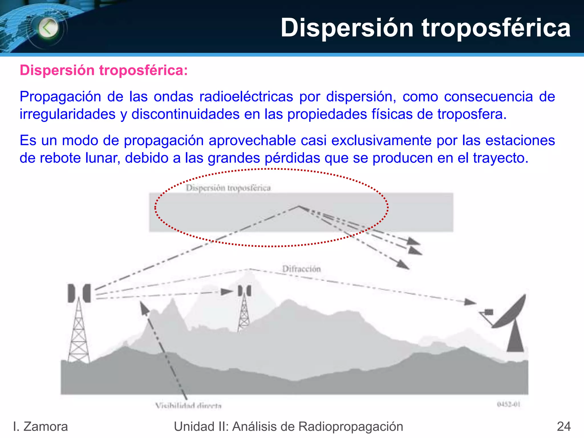 Dispersión troposférica
Dispersión troposférica:
Propagación de las ondas radioeléctricas por dispersión, como consecuencia de
irregularidades y discontinuidades en las propiedades físicas de troposfera.
Es un modo de propagación aprovechable casi exclusivamente por las estaciones
de rebote lunar, debido a las grandes pérdidas que se producen en el trayecto.
24I. Zamora Unidad II: Análisis de Radiopropagación
 