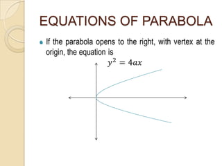 EQUATIONS OF PARABOLA

 