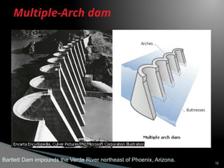 Arch Rib Dam lecture 6 arch dam and design criteria.pptx