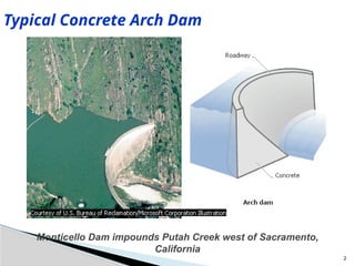 lecture 6 arch dam and design criteria.pptx