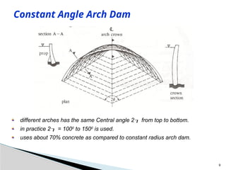 Arch Rib Dam lecture 6 arch dam and design criteria.pptx