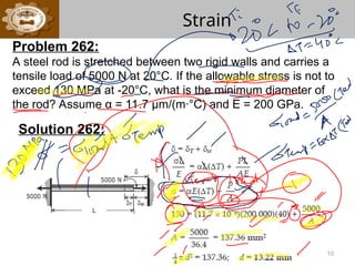 Lecture 6a mechanics of solids 1 (Spring 2011).ppt