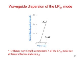 Lecture 6_attenuation and dispersion.pdf