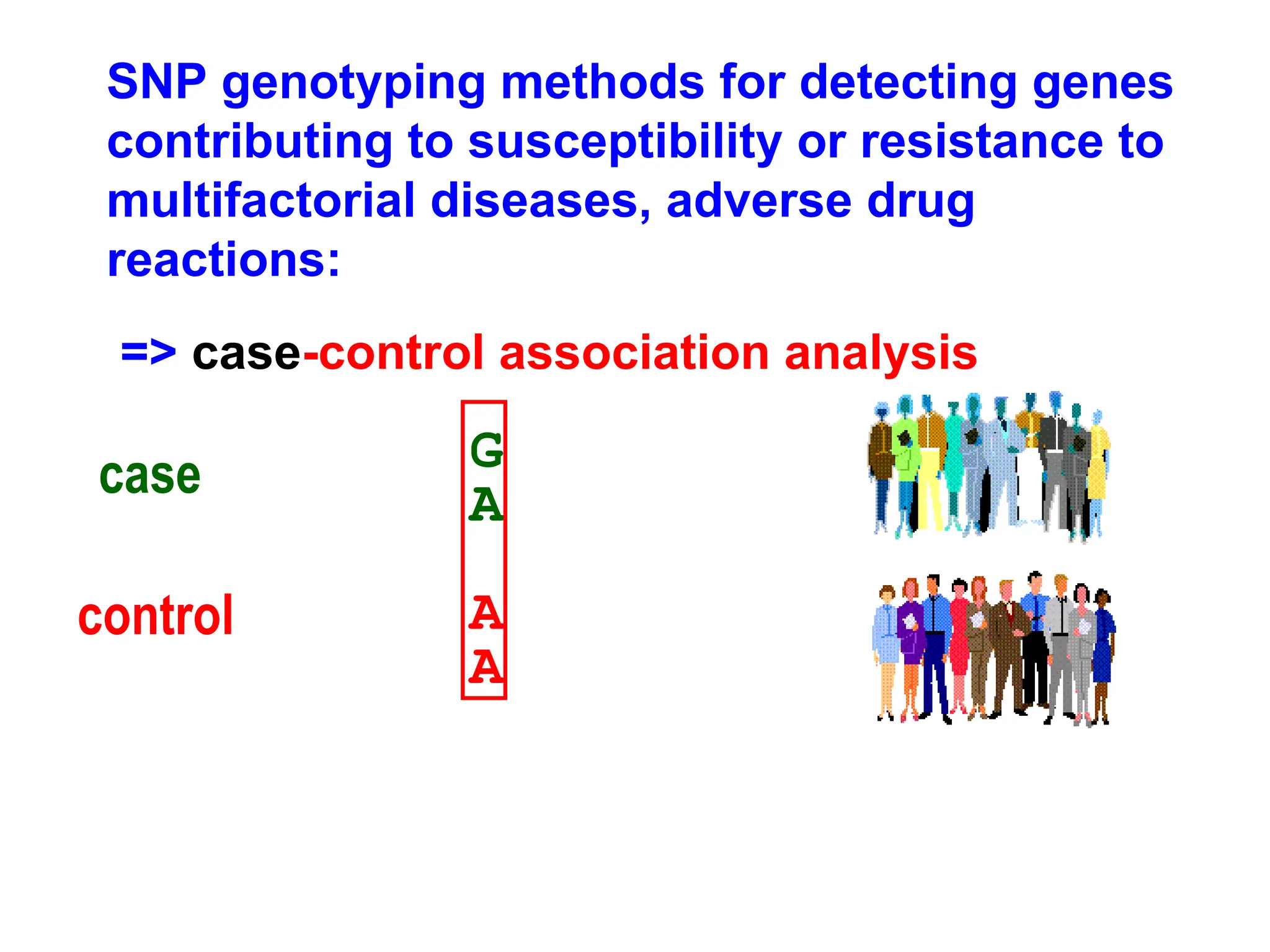SNP genotyping methods for detecting genes
contributing to susceptibility or resistance to
multifactorial diseases, adverse drug
reactions:
=> case-control association analysis
case
control
….GCCGTTGAC….
….GCCATTGAC….
….GCCATTGAC….
….GCCATTGAC….
 