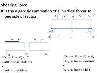 Lecture 6 Bending Moment and shear force .pptx