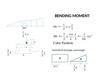 Lecture 6 Bending Moment and shear force .pptx