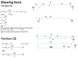 Lecture 6 Bending Moment and shear force .pptx