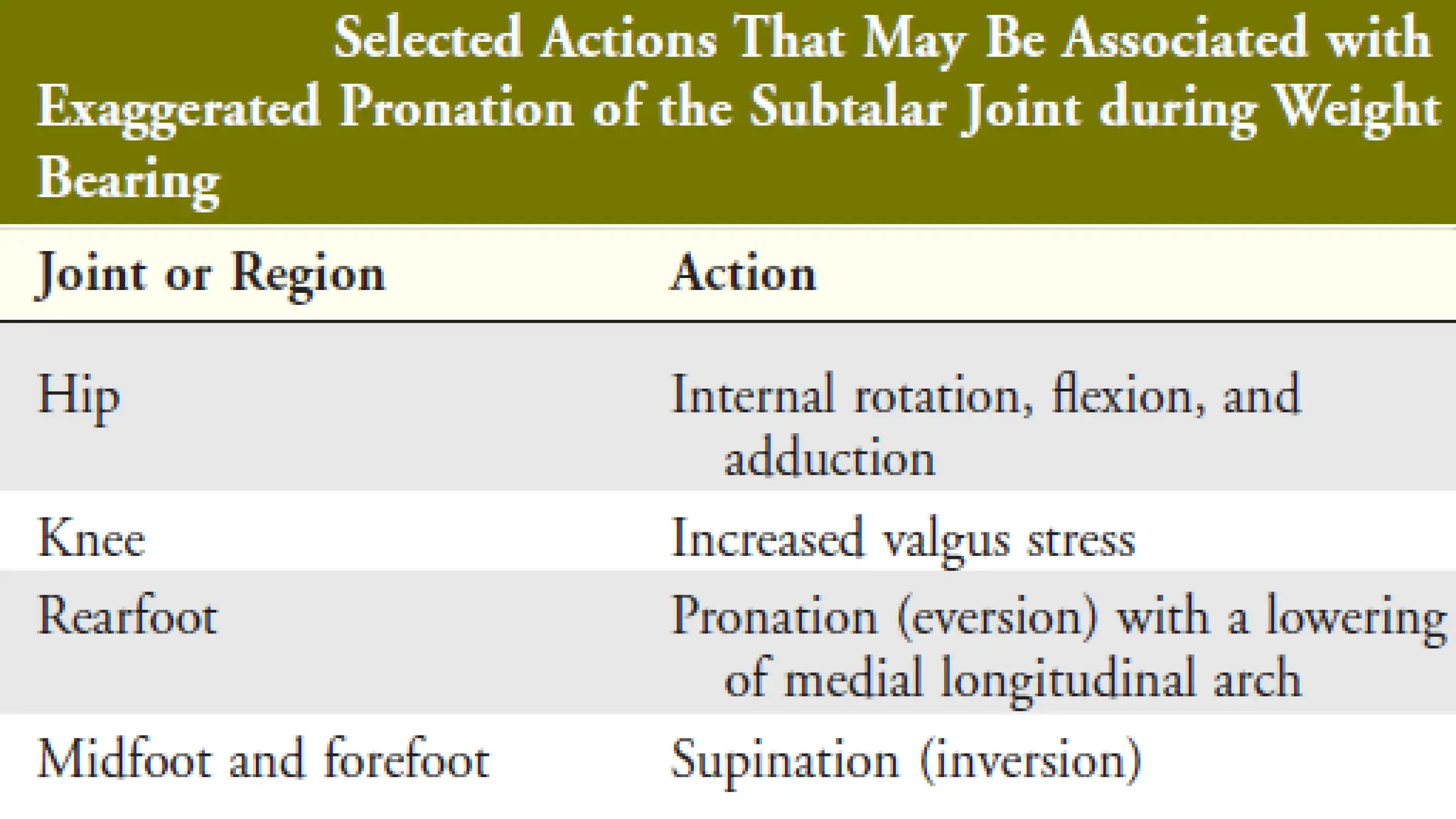 Lecture 6 Bio II gjghh hgfg hgg ggf-1.pdf