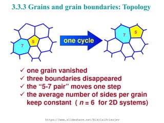 3.3.3 Grains and grain boundaries: Topology
https://www.slideshare.net/NikolaiPriezjev
 