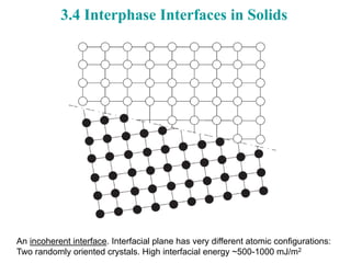Lecture: Crystal Interfaces and Microstructure | PDF