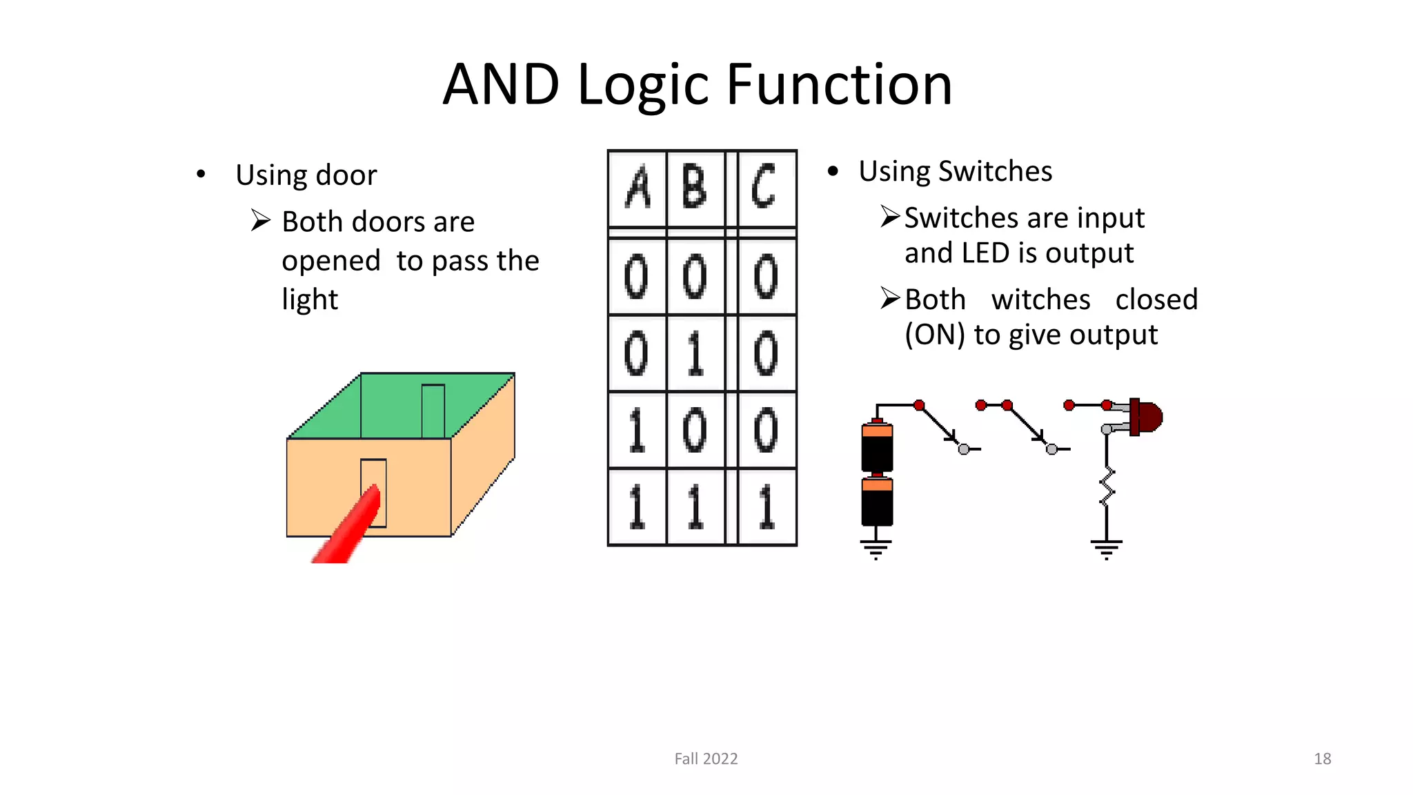 Lecture6 Chapter1- ASCII Code, Error Detection and Correction Codes ...