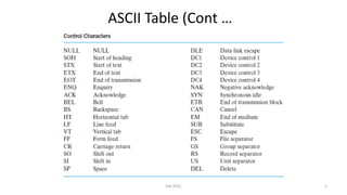 Lecture6 Chapter1- ASCII Code, Error Detection and Correction Codes ...
