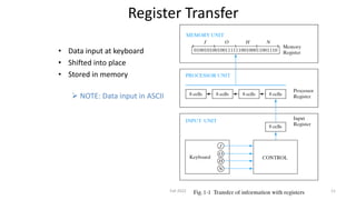 Register Transfer
• Data input at keyboard
• Shifted into place
• Stored in memory
 NOTE: Data input in ASCII
Fall 2022 11
 