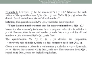 Example 2: Let Q (x , y) be the statement "x + y = 0." What are the truth
values of the quantifications ∃y∀x Q(x , y) and ∀x∃y Q (x , y) where the
domain for all variables consists of all real numbers?
Solution: The quantification ∃y∀x Q(x , y) denotes the proposition
"There is a real number y such that for every real number x, Q(x , y).”
No matter what value of y is chosen, there is only one value of x for which x +
y = 0. Because there is no real number y such that x + y = 0 for all real
numbers x , the statement ∃y∀x Q(x , y) is false.
The quantification ∀x ∃y Q (x , y) denotes the proposition
"For every real number x, there is a real number y such that Q(x , y).
Given a real number x , there is a real number y such that x + y = 0; namely,
y= -x . Hence, the statement ∀x ∃y Q (x , y) is true. The statements ∃y∀x Q(x ,
y) and ∀x∃y Q (x , y) are not logically equivalent.
Prepared by Khairun Nahar,Assistant Professor,
Department of CSE, Comilla University
 