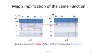 Map Simplification of the Same Function
1* 1
1 1 1 1
1* 1 1 1
1 1
1 1
1* 1 1 1
1 1
bc
de
00 01 11 10
00
01
11
10
a=0
de
bc...