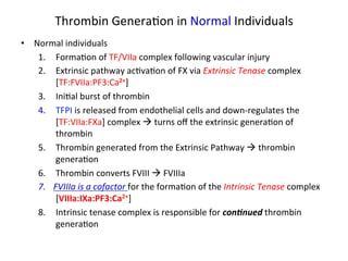 Thrombin 
Genera<on 
in 
Normal 
Individuals 
• Normal 
individuals 
1. Forma<on 
of 
TF/VIIa 
complex 
following 
vascular 
injury 
2. Extrinsic 
pathway 
ac<va<on 
of 
FX 
via 
Extrinsic 
Tenase 
complex 
[TF:FVIIa:PF3:Ca2+] 
3. Ini<al 
burst 
of 
thrombin 
4. TFPI 
is 
released 
from 
endothelial 
cells 
and 
down-­‐regulates 
the 
[TF:VIIa:FXa] 
complex 
à 
turns 
off 
the 
extrinsic 
genera<on 
of 
thrombin 
5. Thrombin 
generated 
from 
the 
Extrinsic 
Pathway 
à 
thrombin 
genera<on 
6. Thrombin 
converts 
FVIII 
à 
FVIIIa 
7. FVIIIa 
is 
a 
cofactor 
for 
the 
forma<on 
of 
the 
Intrinsic 
Tenase 
complex 
[VIIIa:IXa:PF3:Ca2+] 
8. Intrinsic 
tenase 
complex 
is 
responsible 
for 
con$nued 
thrombin 
genera<on 
 
