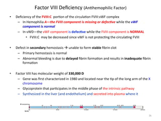 Factor 
VIII 
Deficiency 
(An<hemophilic 
Factor) 
• Deficiency 
of 
the 
FVIII:C 
por<on 
of 
the 
circula<on 
FVIII:vWF 
complex 
– In 
Hemophilia 
A—the 
FVIII 
component 
is 
missing 
or 
defec$ve 
while 
the 
vWF 
component 
is 
normal 
– In 
vWD—the 
vWF 
component 
is 
defecLve 
while 
the 
FVIII 
component 
is 
NORMAL 
• FVIII:C 
may 
be 
decreased 
since 
vWF 
is 
not 
protec<ng 
the 
circula<ng 
FVIII 
• Defect 
in 
secondary 
hemostasis 
à 
unable 
to 
form 
stable 
fibrin 
clot 
– Primary 
hemostasis 
is 
normal 
– Abnormal 
bleeding 
is 
due 
to 
delayed 
fibrin 
forma<on 
and 
results 
in 
inadequate 
fibrin 
forma<on 
• Factor 
VIII 
has 
molecular 
weight 
of 
330,000 
D 
– Gene 
was 
first 
characterized 
in 
1980 
and 
located 
near 
the 
<p 
of 
the 
long 
arm 
of 
the 
X 
chromosome 
– Glycoprotein 
that 
par<cipates 
in 
the 
middle 
phase 
of 
the 
intrinsic 
pathway 
– Synthesized 
in 
the 
liver 
(and 
endothelium) 
and 
secreted 
into 
plasma 
where 
it 
complexes 
with 
vWF 
26 
 