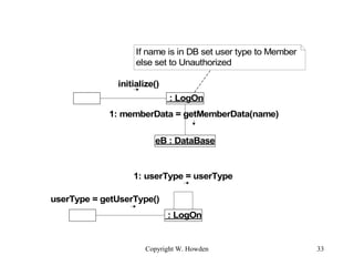 User Invite Database Schema Lecture 6 collaboration diagrams | PPT