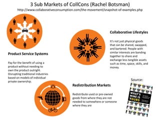 3 Sub Markets of CollCons (Rachel Botsman)
       http://www.collaborativeconsumption.com/the-movement/snapshot-of-examples.php




                                                                 Collaborative Lifestyles

                                                                 It’s not just physical goods
                                                                 that can be shared, swapped,
                                                                 and bartered. People with
                                                                 similar interests are banding
Product Service Systems
                                                                 together to share and
                                                                 exchange less tangible assets
Pay for the benefit of using a                                   such as time, space, skills, and
product without needing to                                       money.
own the product outright.
Disrupting traditional industries
based on models of individual
private ownership.                                                                Source:
                                        Redistribution Markets

                                        Redistribute used or pre-owned
                                        goods from where they are not
                                        needed to somewhere or someone
                                        where they are
 