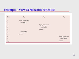 View Serializable Schedule Example lecture 6 : introduction to concurency control.ppt