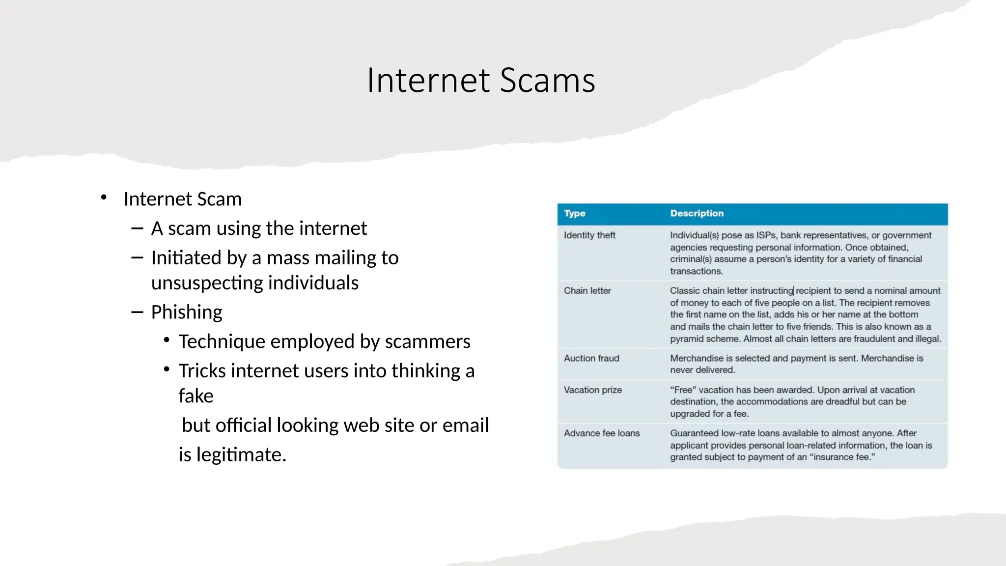 17
Internet Scams
• Internet Scam
– A scam using the internet
– Initiated by a mass mailing to
unsuspecting individuals
– Phishing
• Technique employed by scammers
• Tricks internet users into thinking a
fake
but official looking web site or email
is legitimate.
 