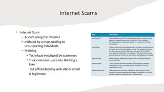 17
Internet Scams
• Internet Scam
– A scam using the internet
– Initiated by a mass mailing to
unsuspecting individuals
– Phishing
• Technique employed by scammers
• Tricks internet users into thinking a
fake
but official looking web site or email
is legitimate.
 