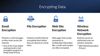 25
Encrypting Data
Email
Encryption
Protects e-mail messages
as they move across the
Internet.
• One of the most widely
used personal e-mail
encryption programs is
Pretty Good Privacy
File Encryption
Protects sensitive files by
encrypting them before
they are stored on a hard
drive.
Web Site
Encryption
Web pages that accept
passwords or
confidential information
like a credit card number
are often encrypted.
Wireless
Network
Encryption
Restricts access to
authorized users on
wireless networks
• WEP (Wired Equivalent
Privacy)
 