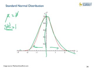 Standard Normal Distribution
34Image source: Mathworld.wolfram.com
 