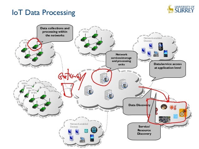 Lecture 6: IoT Data Processing