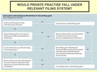 WOULD PRIVATE PRACTISE FALL UNDER
RELEVANT FILING SYSTEM?
 