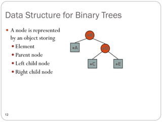 Lecture 6 Data Structures and Algorithms.pdf