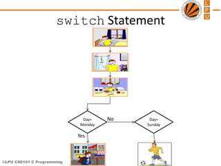 Lecture 6Decision_Control_OR_Conditional_Control_Structures.ppt
