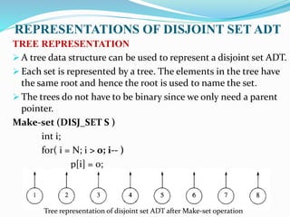 REPRESENTATIONS OF DISJOINT SET ADT
TREE REPRESENTATION
 A tree data structure can be used to represent a disjoint set ADT.
 Each set is represented by a tree. The elements in the tree have
the same root and hence the root is used to name the set.
 The trees do not have to be binary since we only need a parent
pointer.
Make-set (DISJ_SET S )
int i;
for( i = N; i > o; i-- )
p[i] = 0;
Tree representation of disjoint set ADT after Make-set operation
 