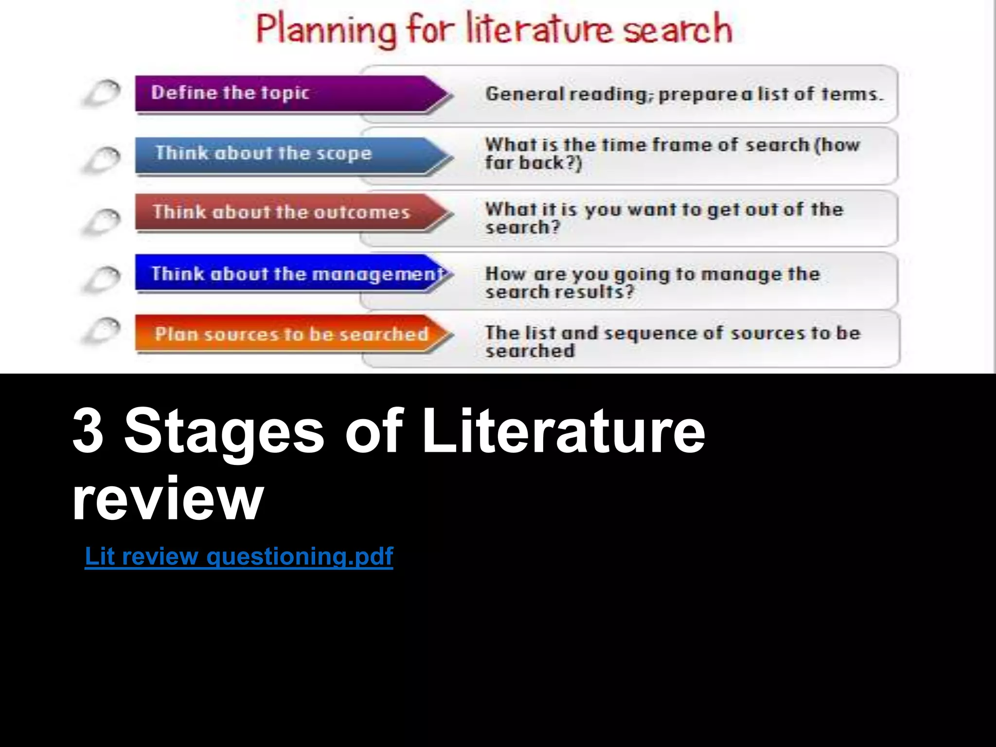 3 Stages of Literature 
review 
Lit review questioning.pdf 
 