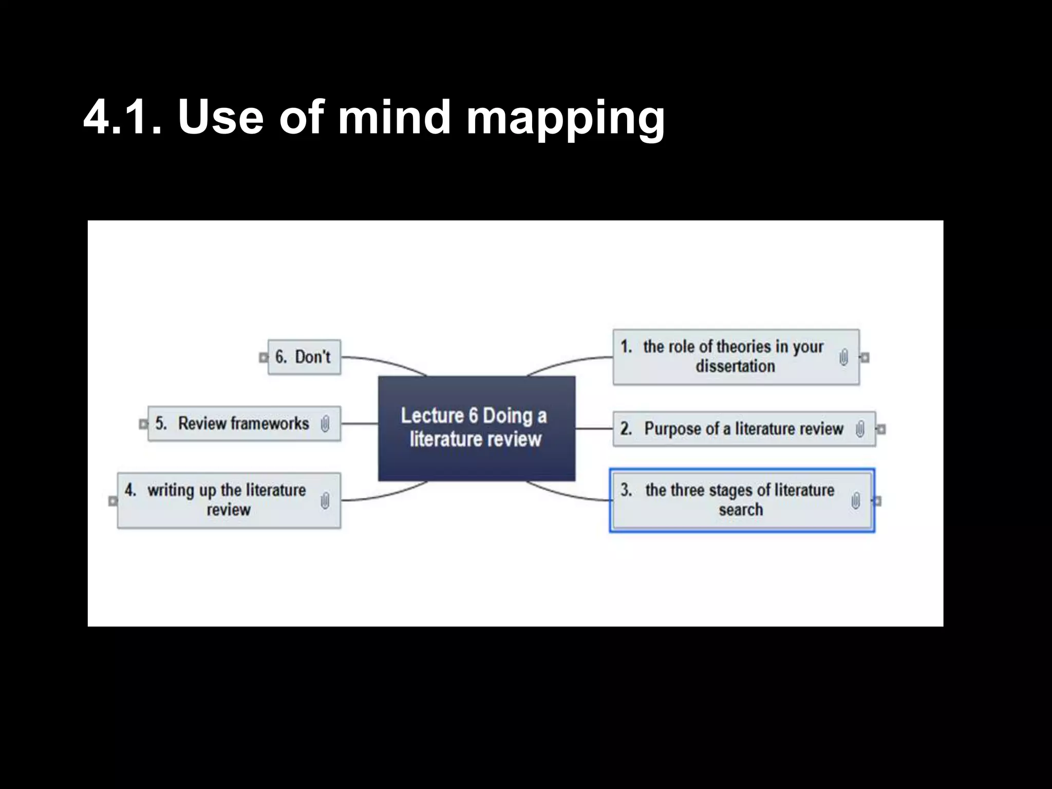 4.1. Use of mind mapping 
 