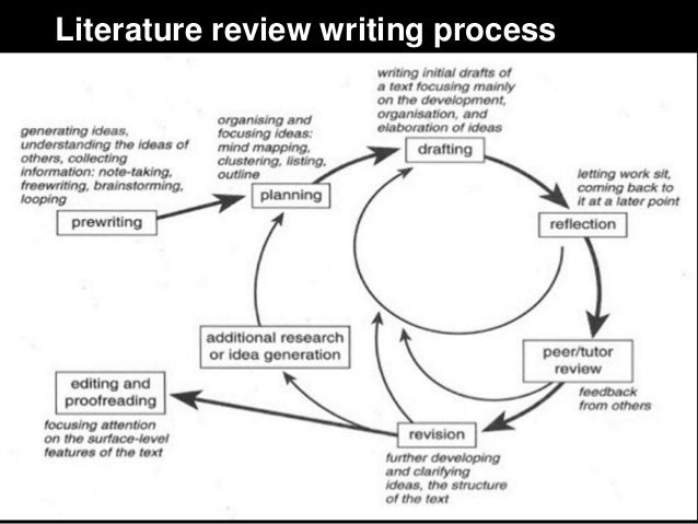 Initial step in the process of writing a literature review