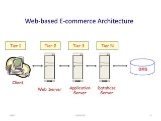 Lecture_6_E-commerce_Infrastructure.pptx