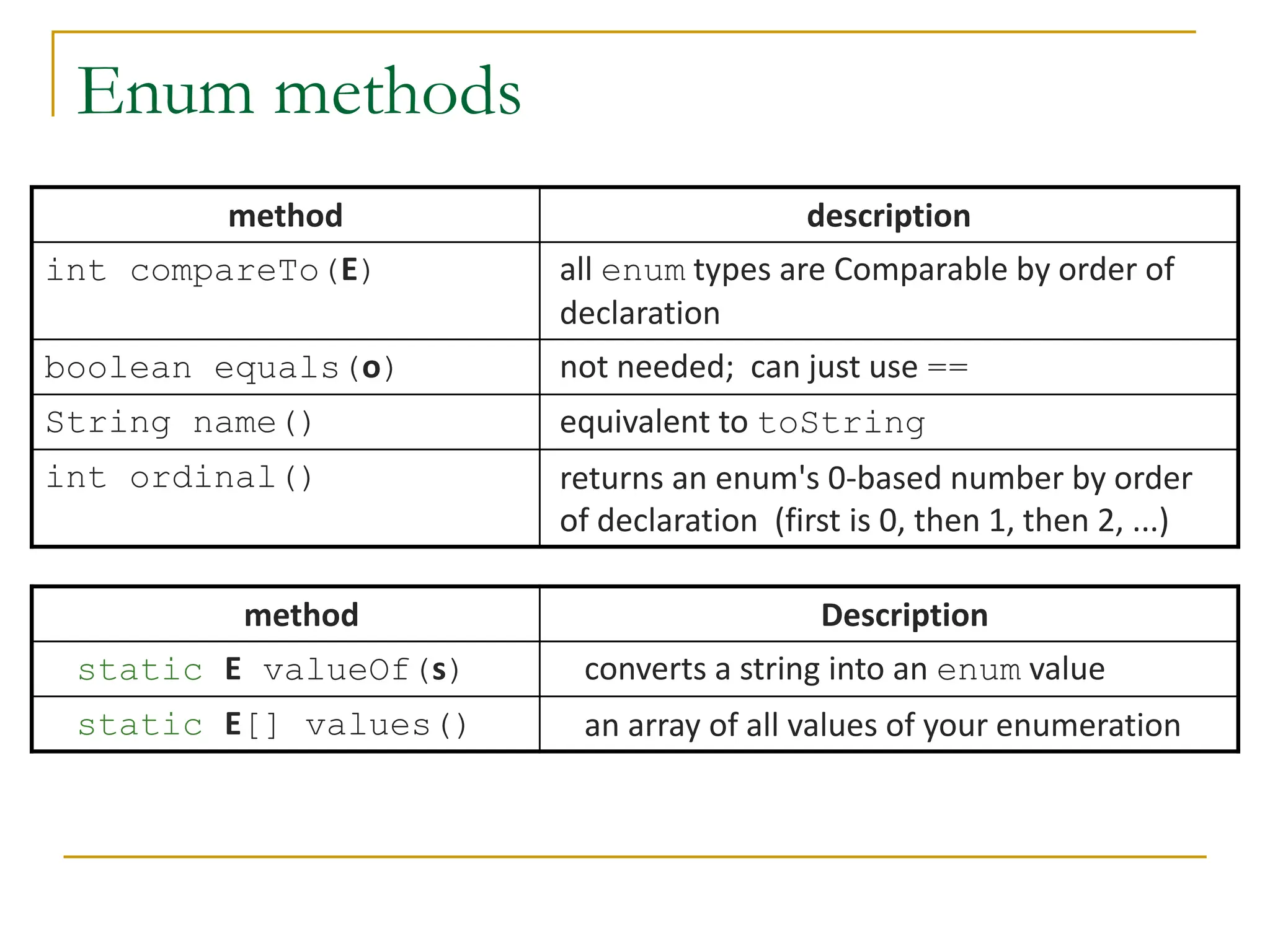 Enum methods
method description
int compareTo(E) all enum types are Comparable by order of
declaration
boolean equals(o) not needed; can just use ==
String name() equivalent to toString
int ordinal() returns an enum's 0-based number by order
of declaration (first is 0, then 1, then 2, ...)
method Description
static E valueOf(s) converts a string into an enum value
static E[] values() an array of all values of your enumeration
 
