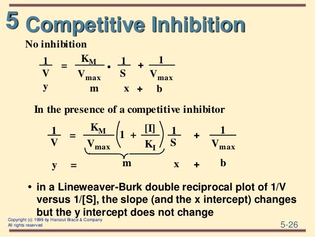 Inhibition Math Sign Calculate Inhibition Constant Of Competitive – IHSU
