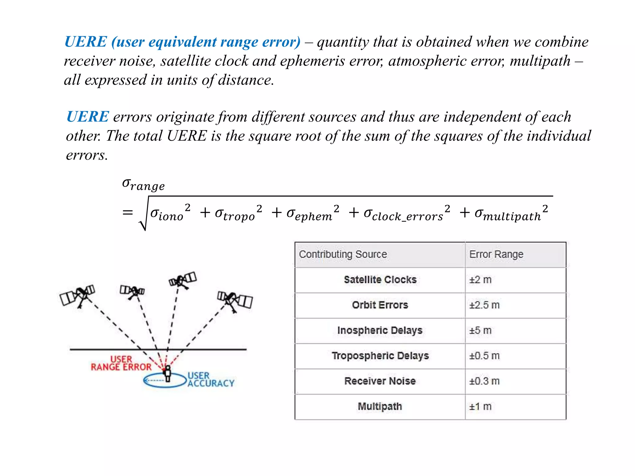Sources of errors in GNSS measurements and dilution of precision (DOP