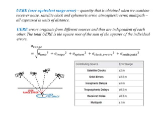 Sources of errors in GNSS measurements and dilution of precision (DOP ...